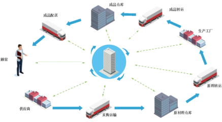上海禾宏供應鏈管理——用心服務，創造無限價值