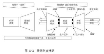48張圖全面講解供應鏈管理 從入門到精通，值得收藏