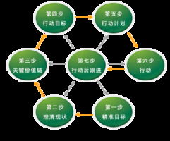 南京歐普特供應(yīng)鏈管理學(xué)院 深耕專(zhuān)業(yè)，賦能未來(lái)供應(yīng)鏈管理精英