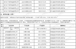 工信部發(fā)布第二批綠色制造綠色設計產(chǎn)品名單，引領供應鏈管理綠色轉型